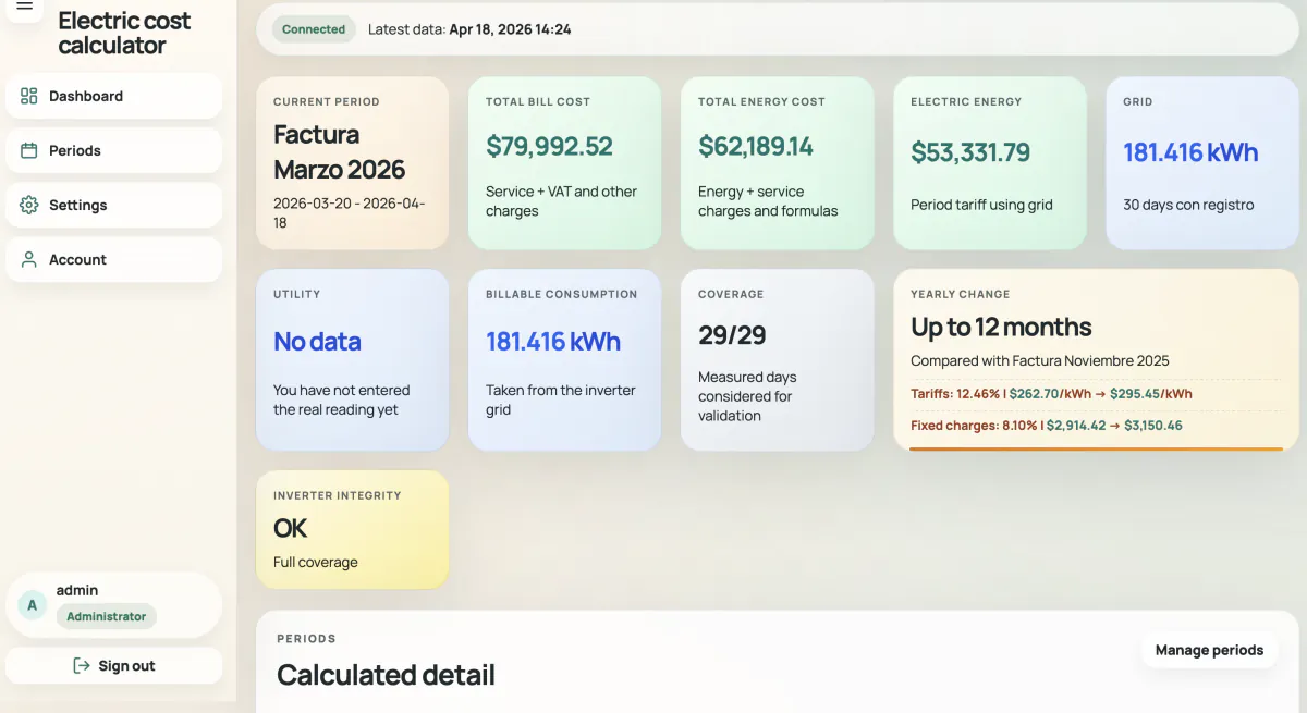 SolarCost